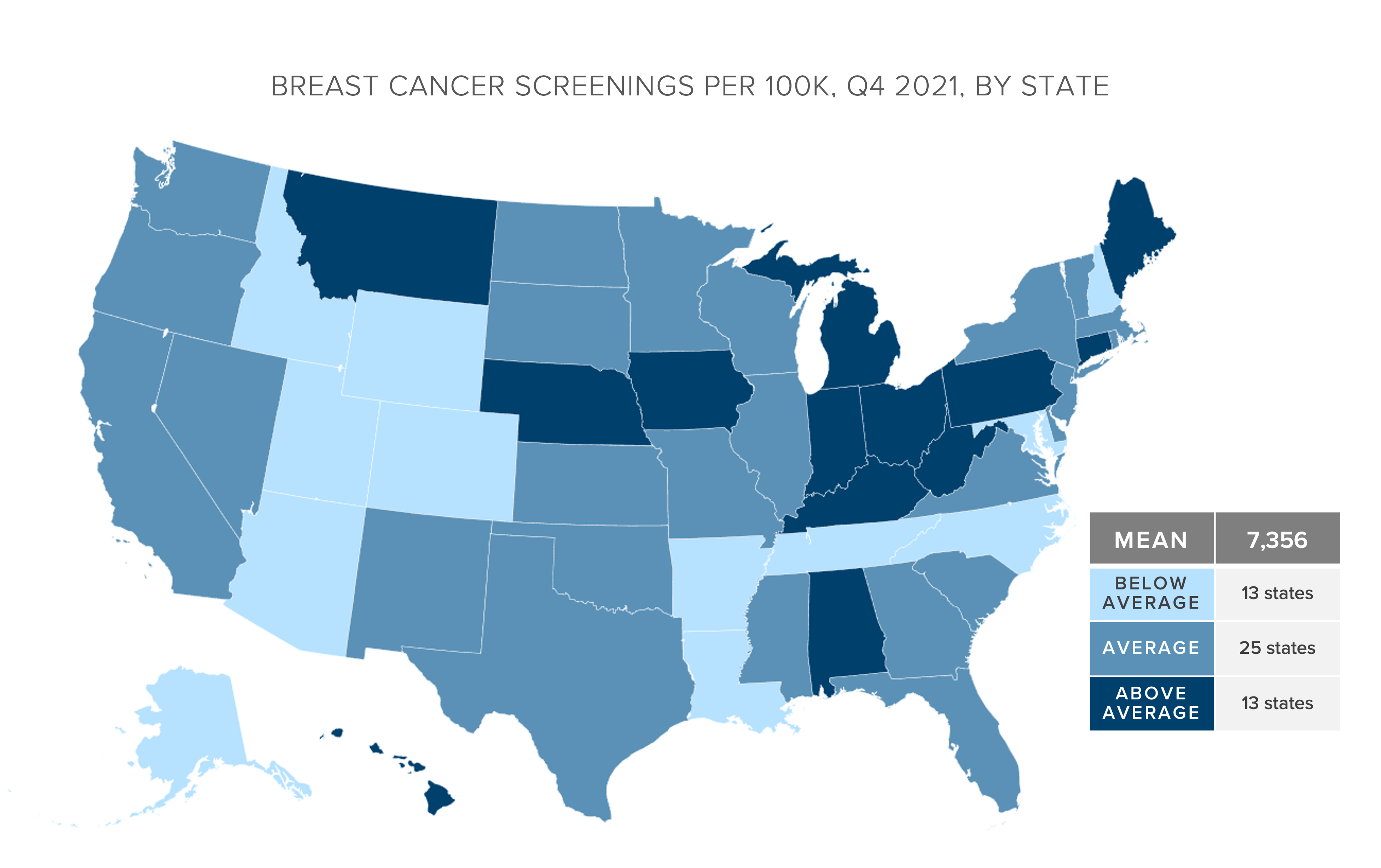 Cancer Screening Rates Following the COVID19 Pandemic Peak Vary